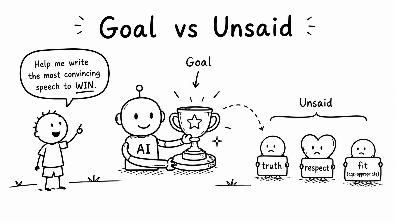 Black-and-white hand-drawn illustration of a child asking AI for a winning speech while unspoken limits such as truth, respect and original thought remain outside the visible goal.