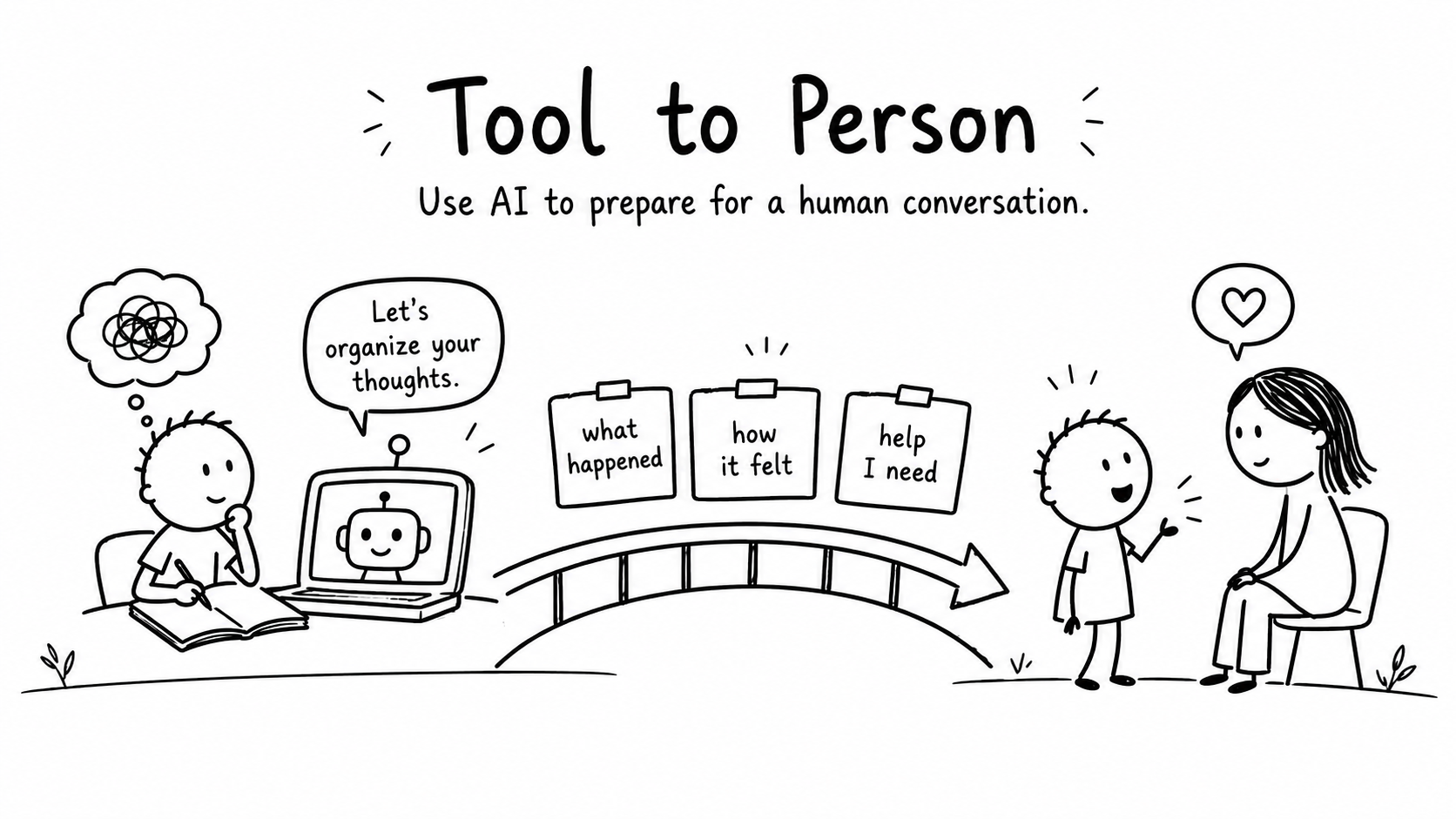 Black-and-white hand-drawn illustration of a child moving from an AI tool toward a trusted person for support.