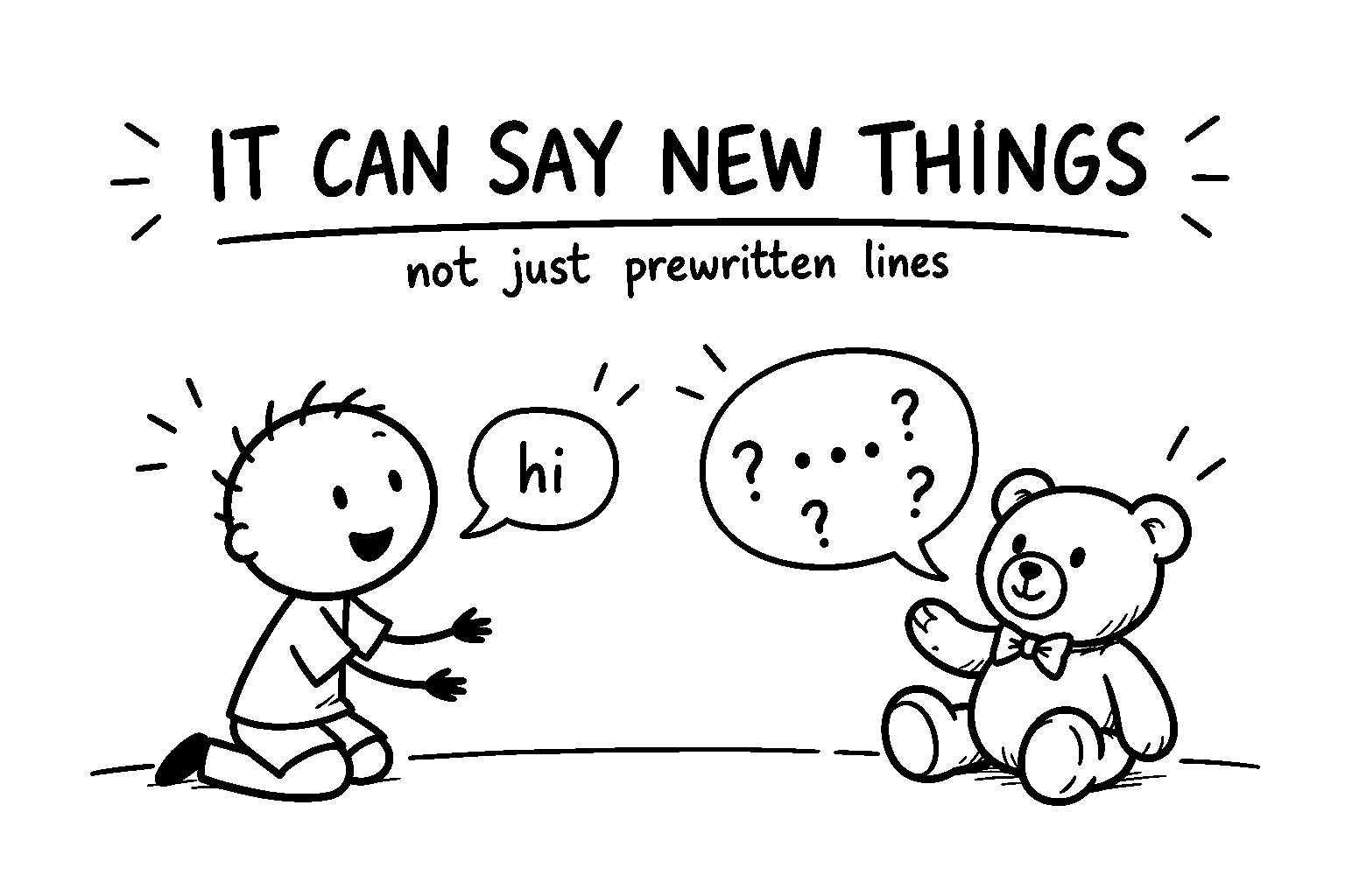 Black-and-white DadIdeaLab sketch of a child talking to an AI teddy bear that can generate new responses rather than only use prerecorded lines.