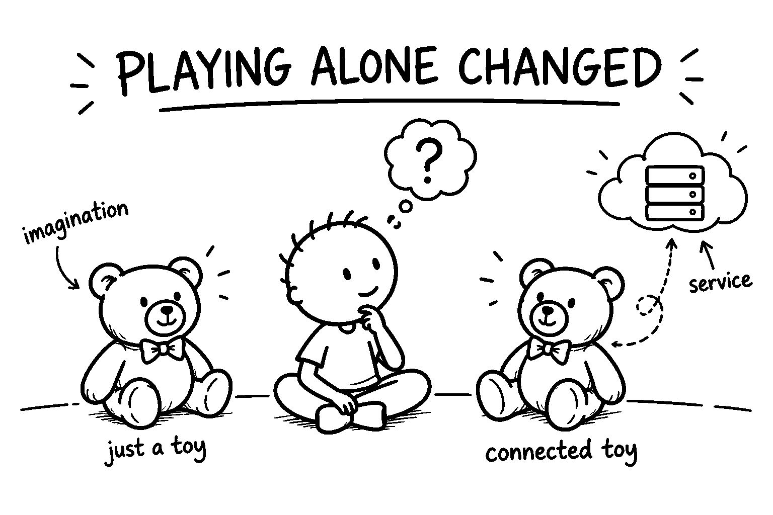 Black-and-white DadIdeaLab sketch comparing a traditional teddy bear with a connected AI teddy bear while a child thinks about the difference.