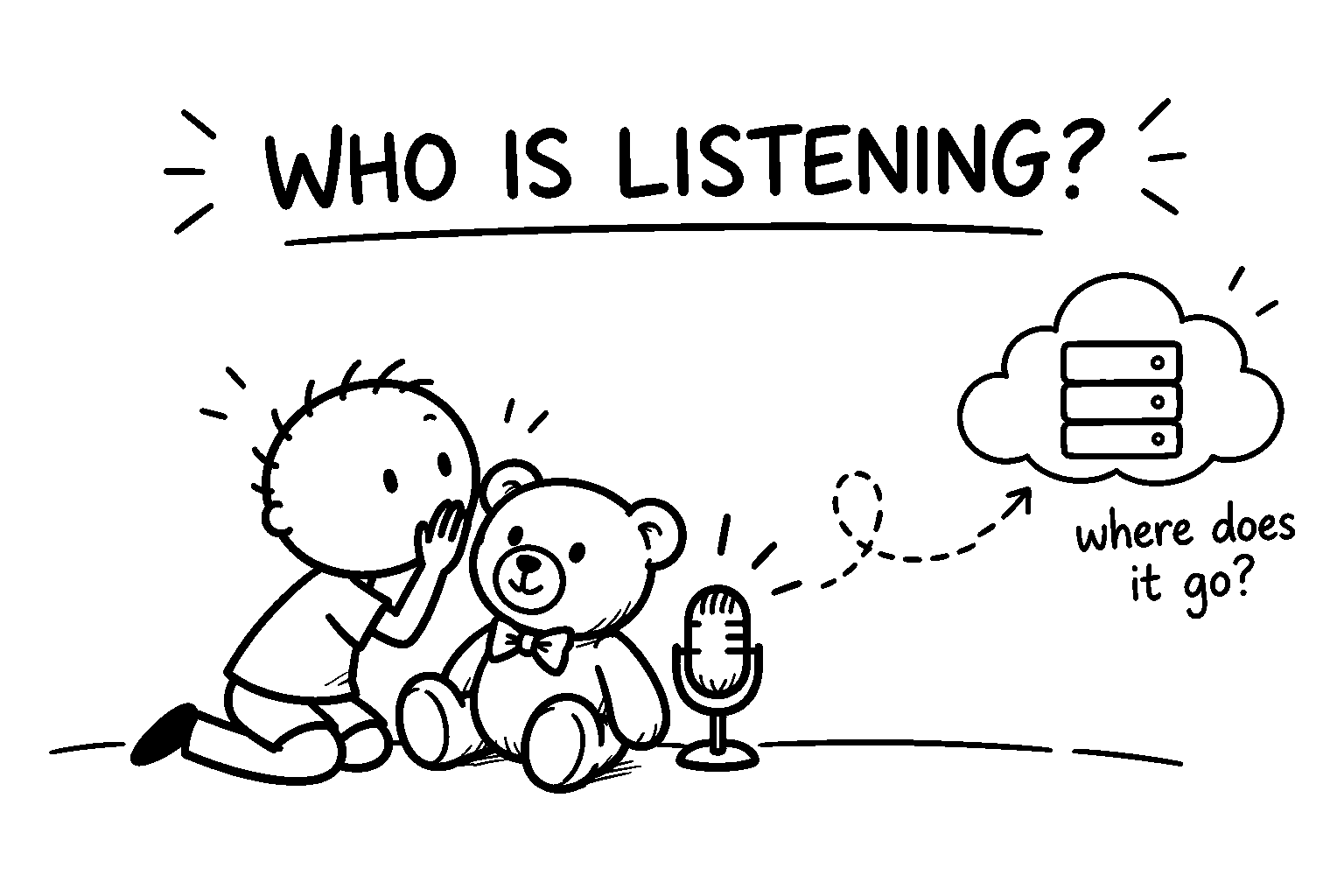 Black-and-white DadIdeaLab sketch of a child whispering to an AI teddy bear while a microphone sends the conversation toward a cloud service.